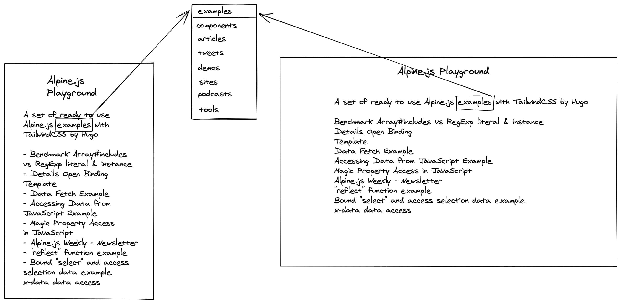 Download Integrating Alpine Js With Eleventy Yaml Files To Create Alpine Playground S Collections Code With Hugo